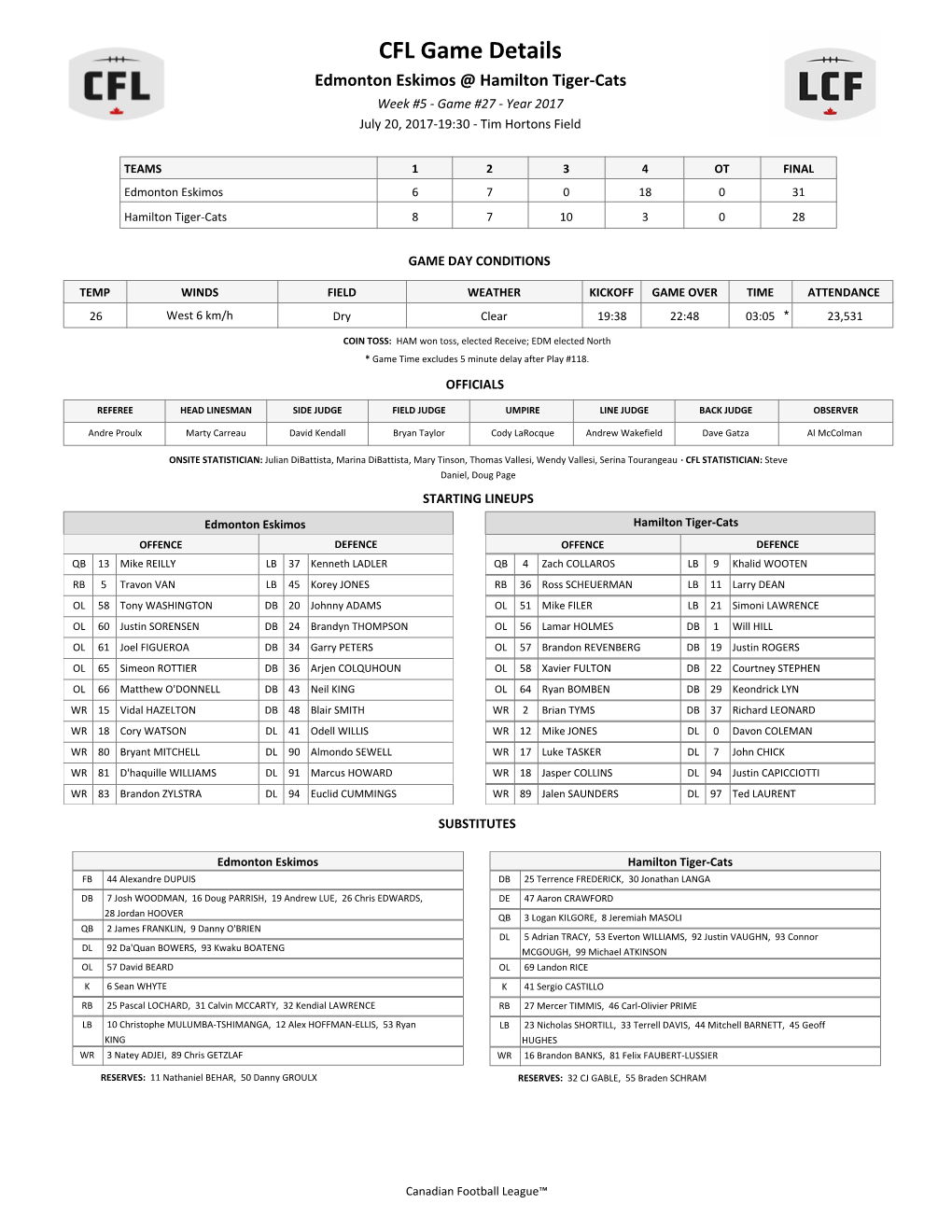 CFL Game Details Edmonton Eskimos @ Hamilton Tiger-Cats Week #5 - Game #27 - Year 2017 July 20, 2017-19:30 - Tim Hortons Field