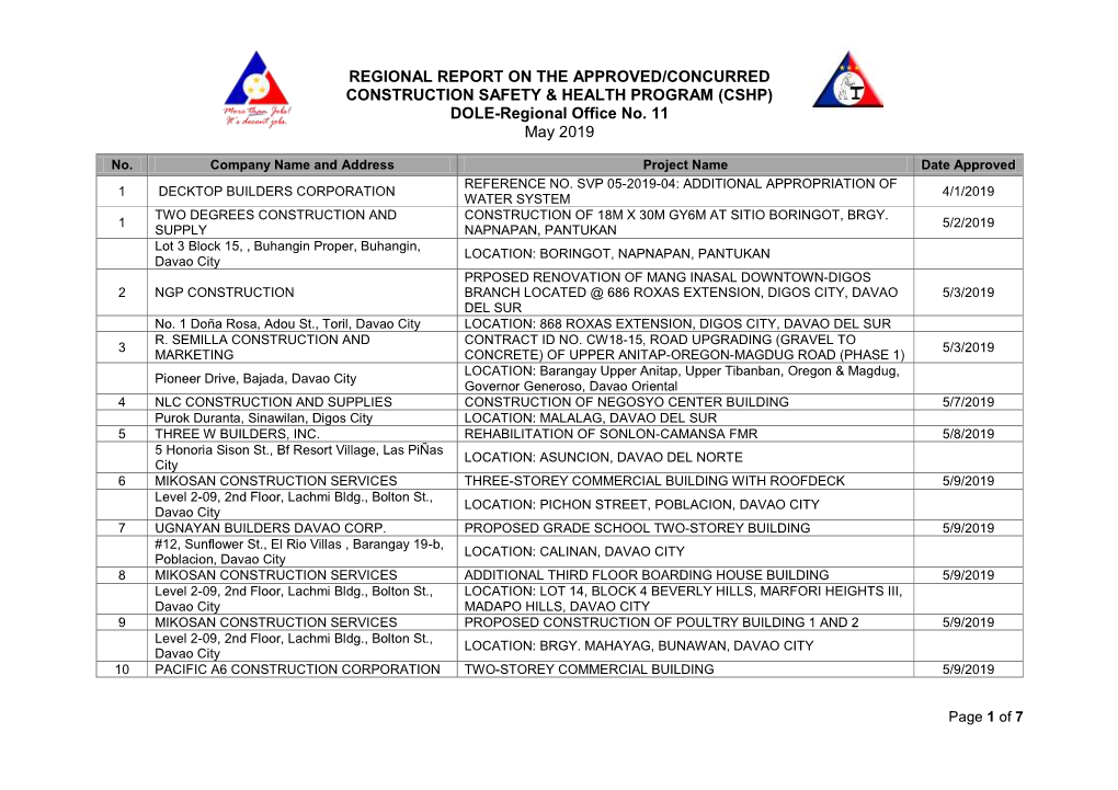 REGIONAL REPORT on the APPROVED/CONCURRED CONSTRUCTION SAFETY & HEALTH PROGRAM (CSHP) DOLE-Regional Office No