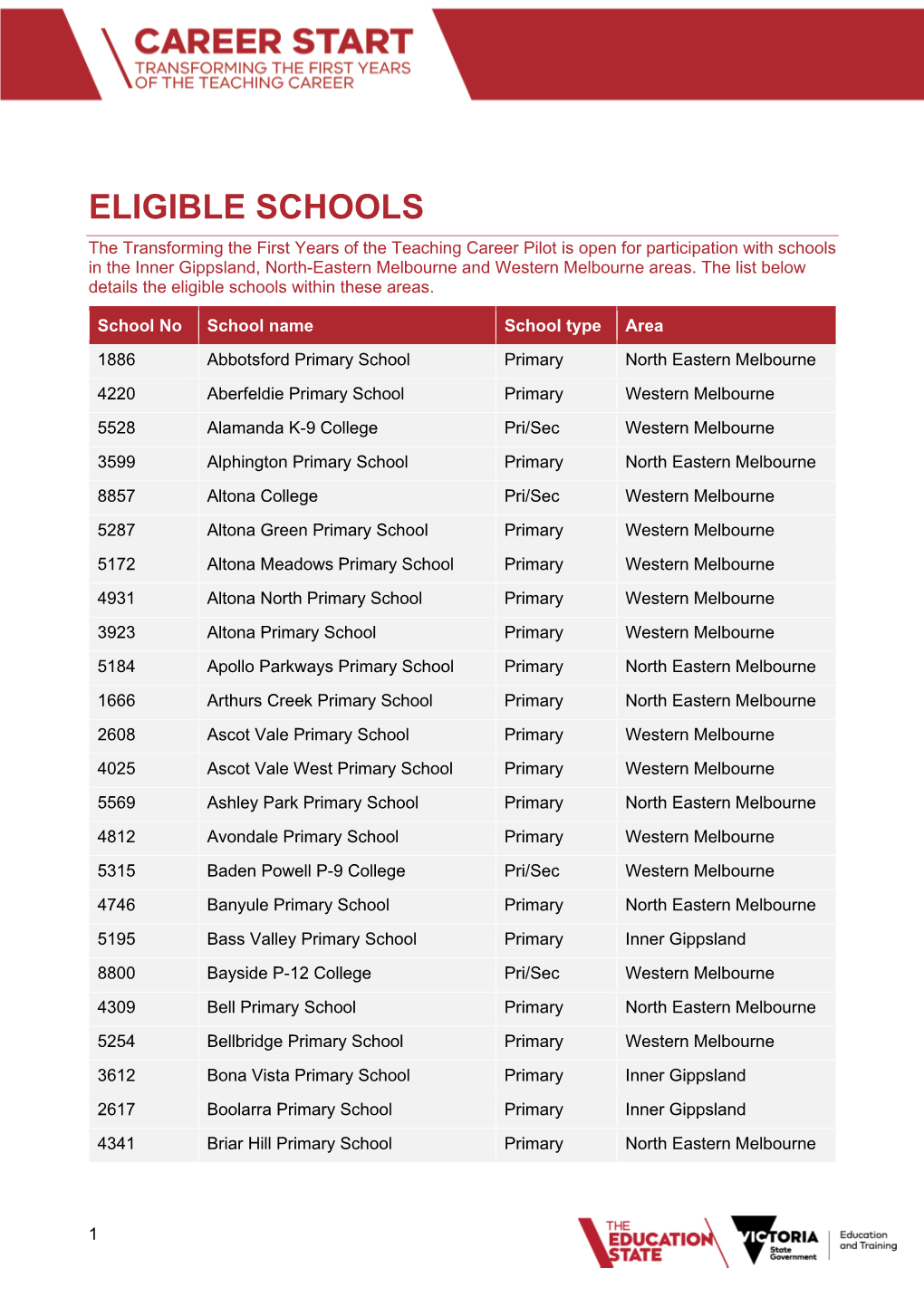 View the List of Eligible Schools