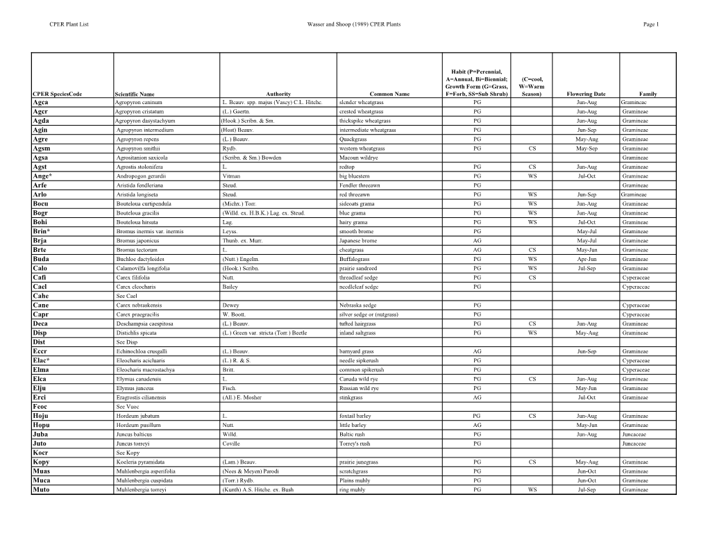 Plant List Wasser and Shoop (1989) CPER Plants Page 1