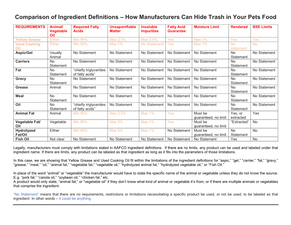 Comparison of Ingredient Definitions – How Manufacturers Can Hide Trash in Your Pets Food