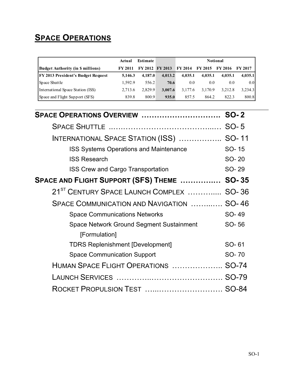 Space Operations