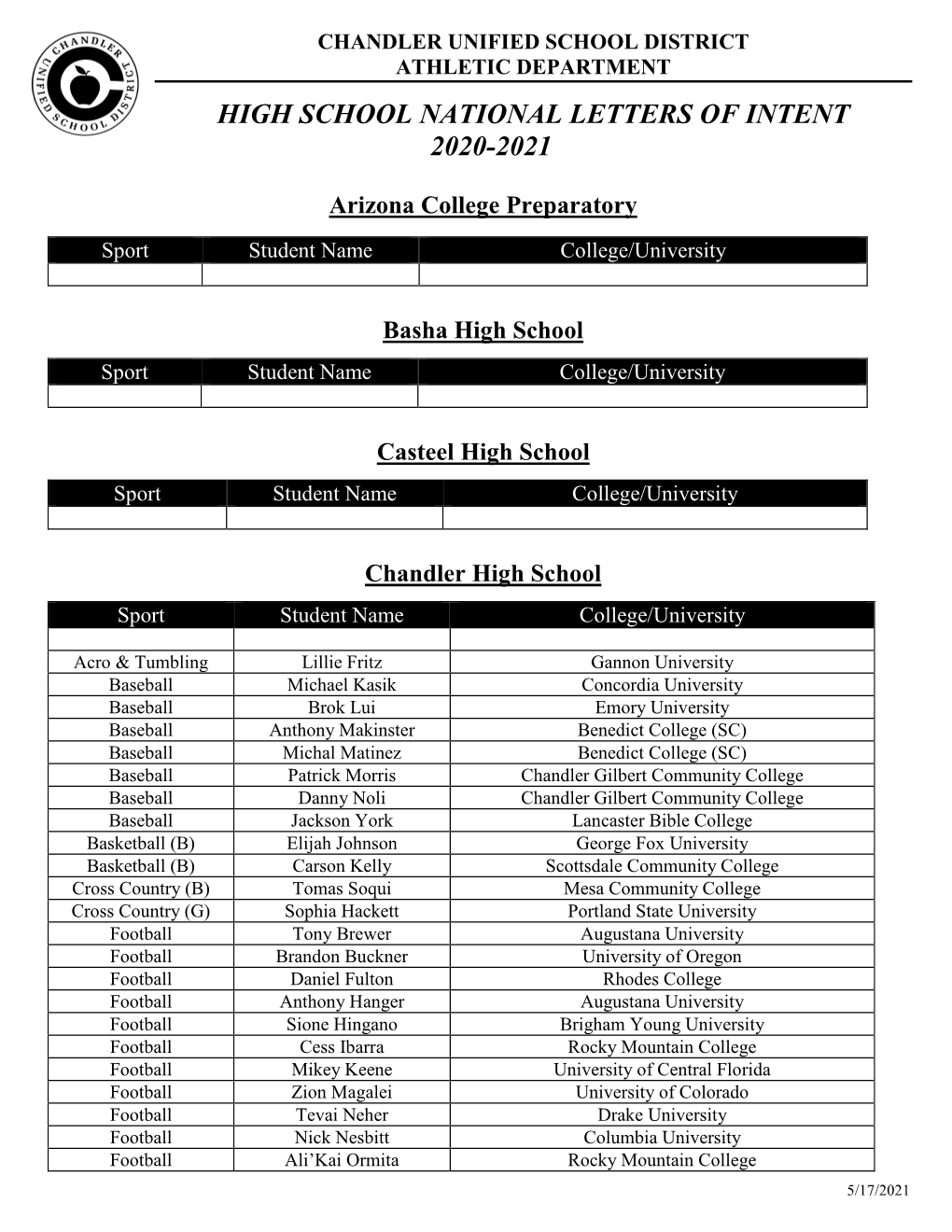 High School National Letters of Intent 2020-2021