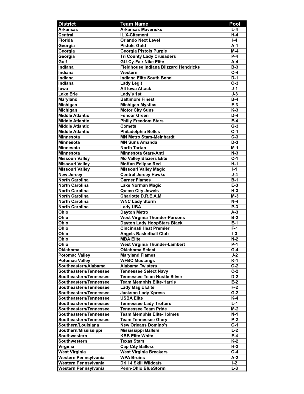 DI 13 (64 Teams)