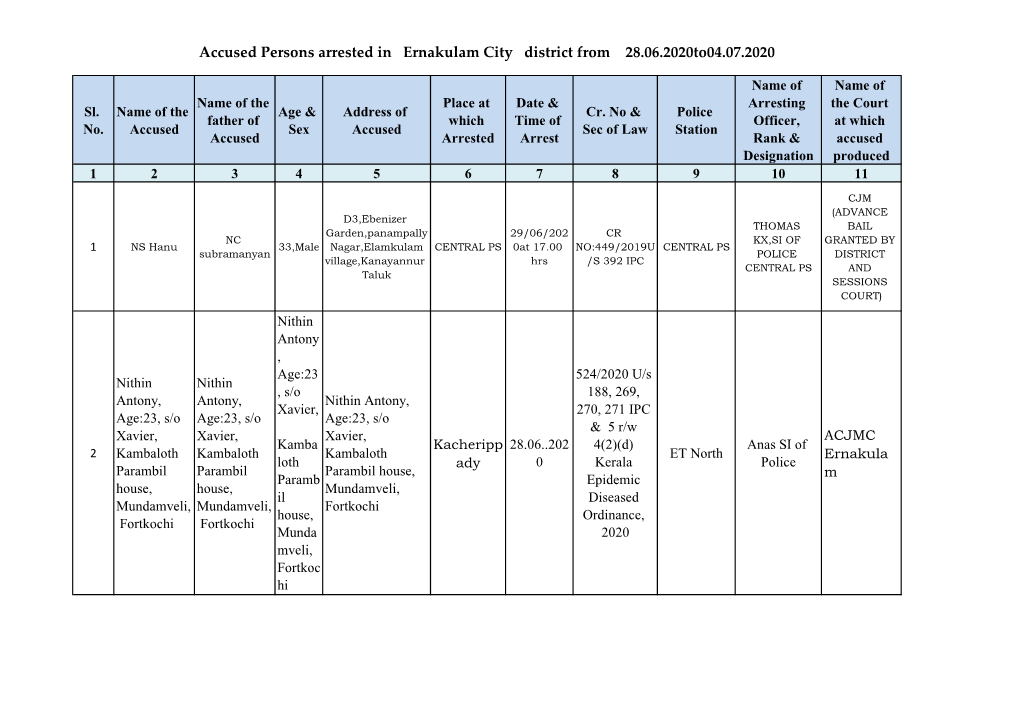 Accused Persons Arrested in Ernakulam City District from 28.06.2020To04.07.2020