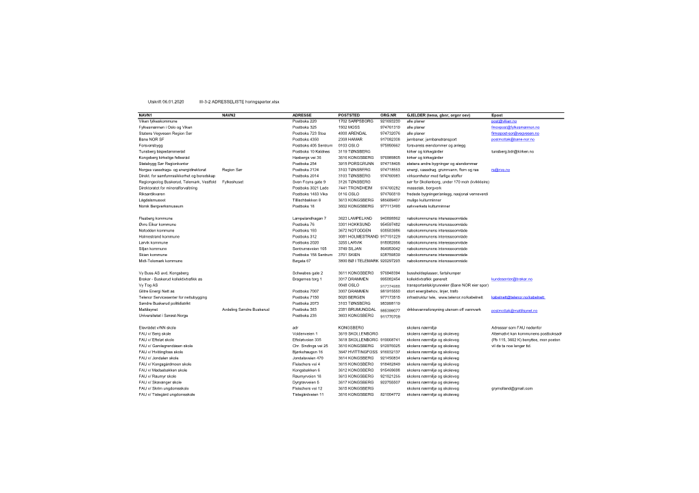 Adresseliste Høringsparter