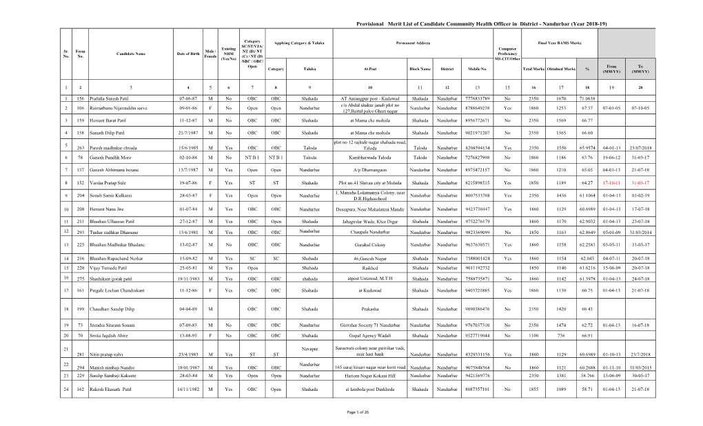 Nandurbar (Year 2018-19)