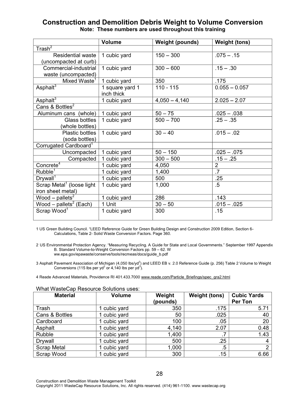 Construction and Demolition Debris Weight to Volume Conversion Note