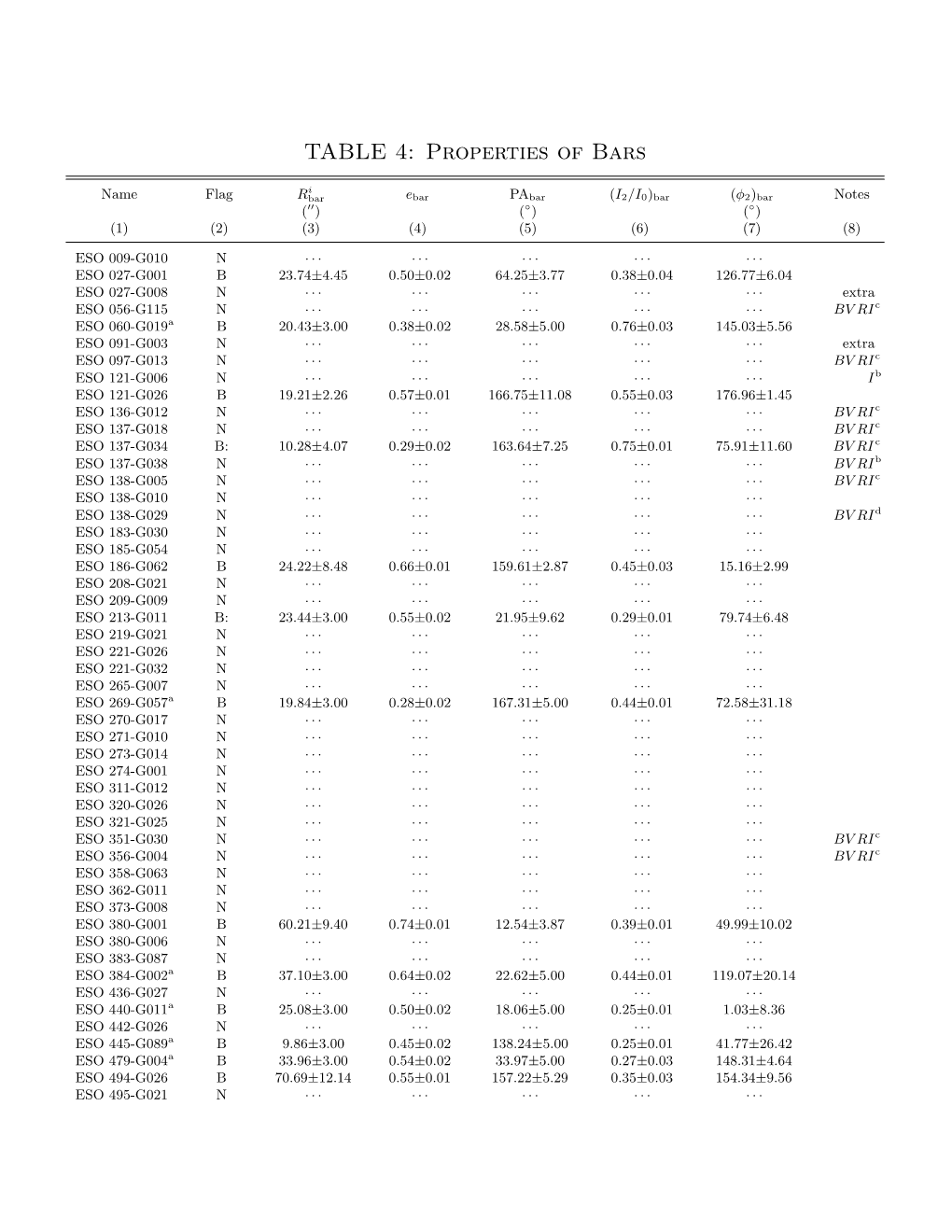 TABLE 4: Properties of Bars