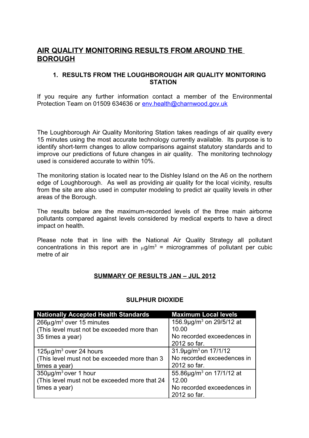 Latest Monthly Pollution Monitoring Results in Charnwood