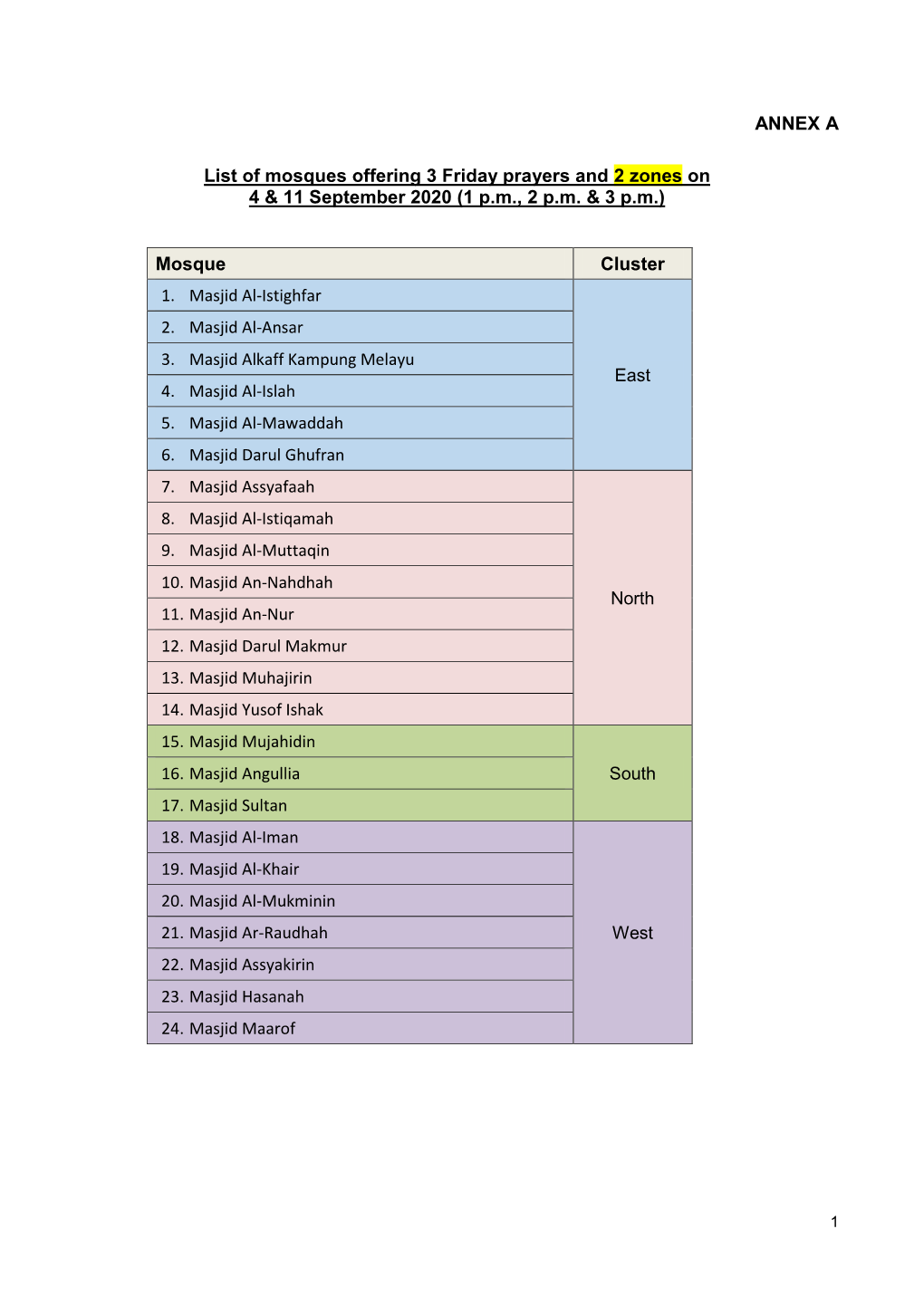 Mosques Offering 3 Friday Prayers and 2 Zones on 4 & 11 September 2020 (1 P.M., 2 P.M