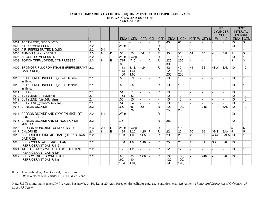 Gas Table (PDF)