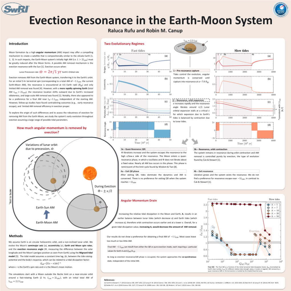 Evection Resonance in the Earth-Moon System Raluca Rufu and Robin M