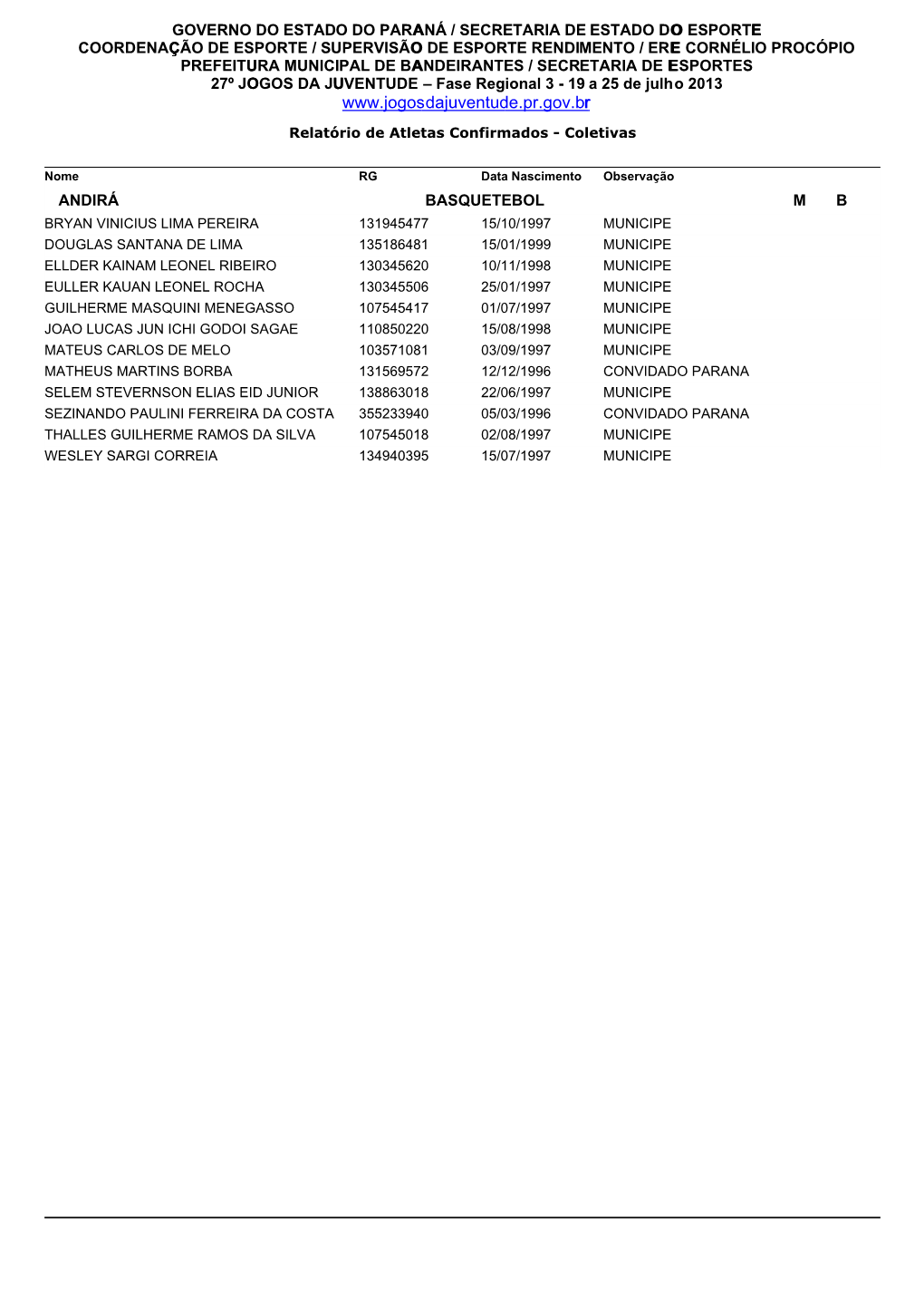 Relatório De Atletas Confirmados - Coletivas