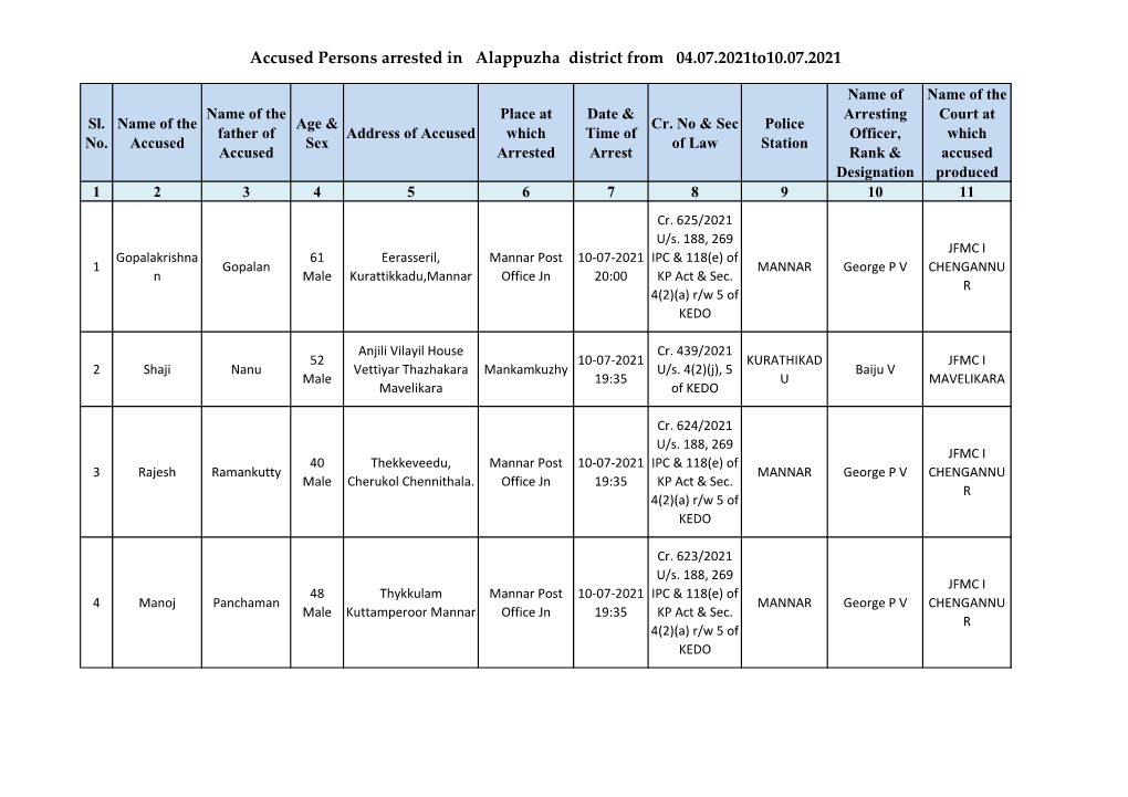 Accused Persons Arrested in Alappuzha District from 04.07.2021To10.07.2021