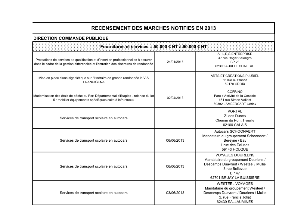 Recensement Des Marches Notifies En 2013