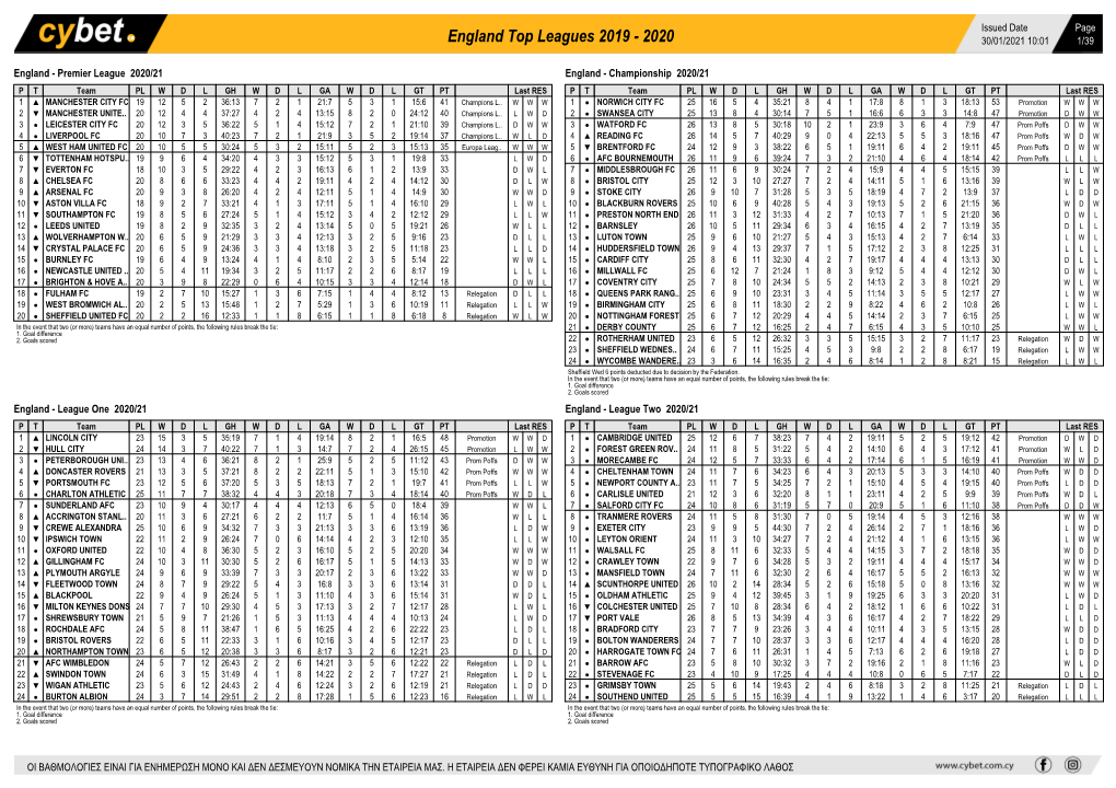 England Top Leagues 2019 - 2020 30/01/2021 10:01 1/39