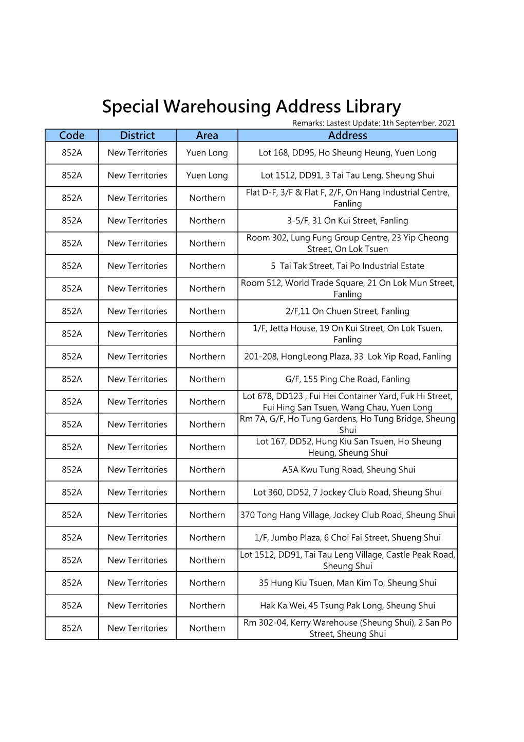 Special Warehousing Address Library Remarks: Lastest Update: 1Th September