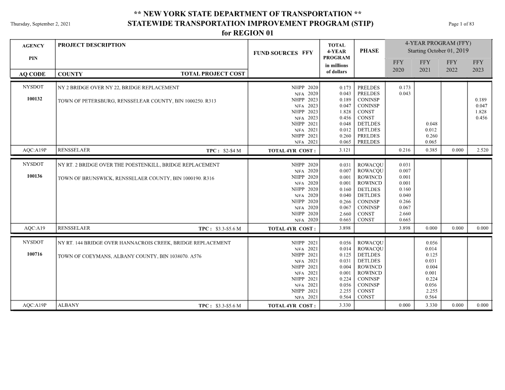 ** NEW YORK STATE DEPARTMENT of TRANSPORTATION ** STATEWIDE TRANSPORTATION IMPROVEMENT PROGRAM (STIP) for REGION 01