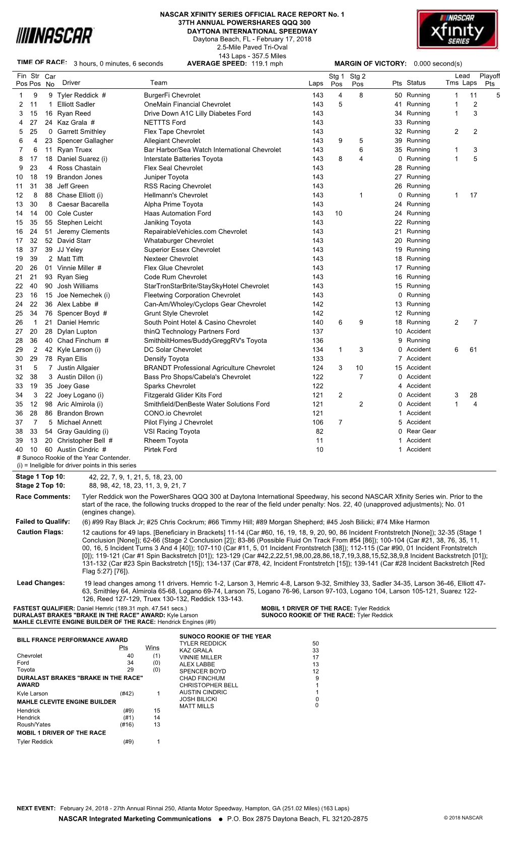 Lead Fin Pos Driver Team Laps Pts Stg 1 Pos Status Tms