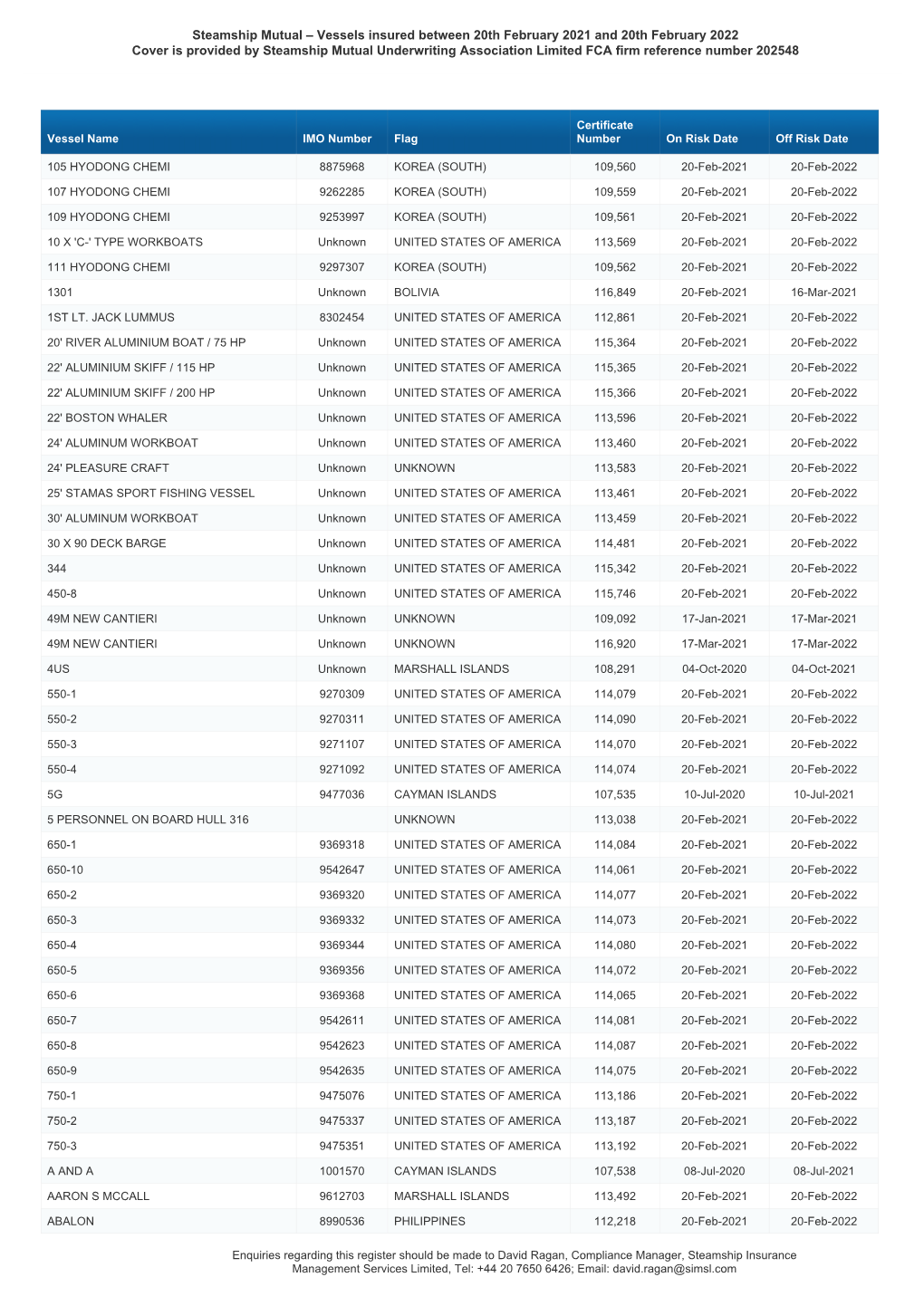 Employers Liability Register List of Vessels Entered in the 2021/22 Policy Year