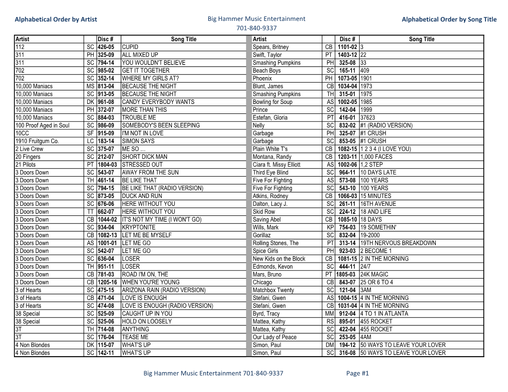 Alphabetical Order by Artist Big Hammer Music Entertainment 701