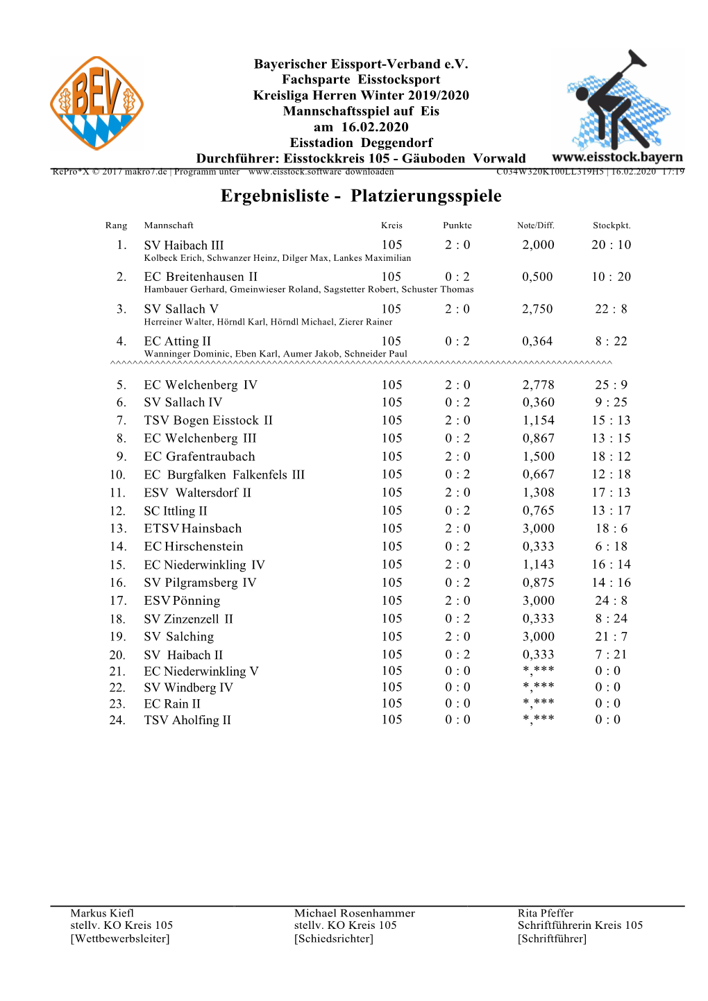 Ergebnisliste - Platzierungsspiele