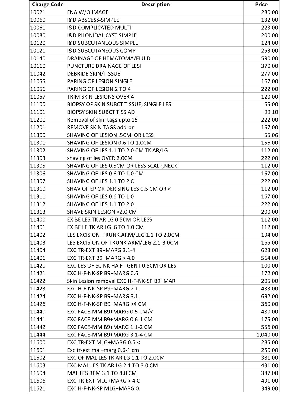 2019 Price Transparency.Pdf