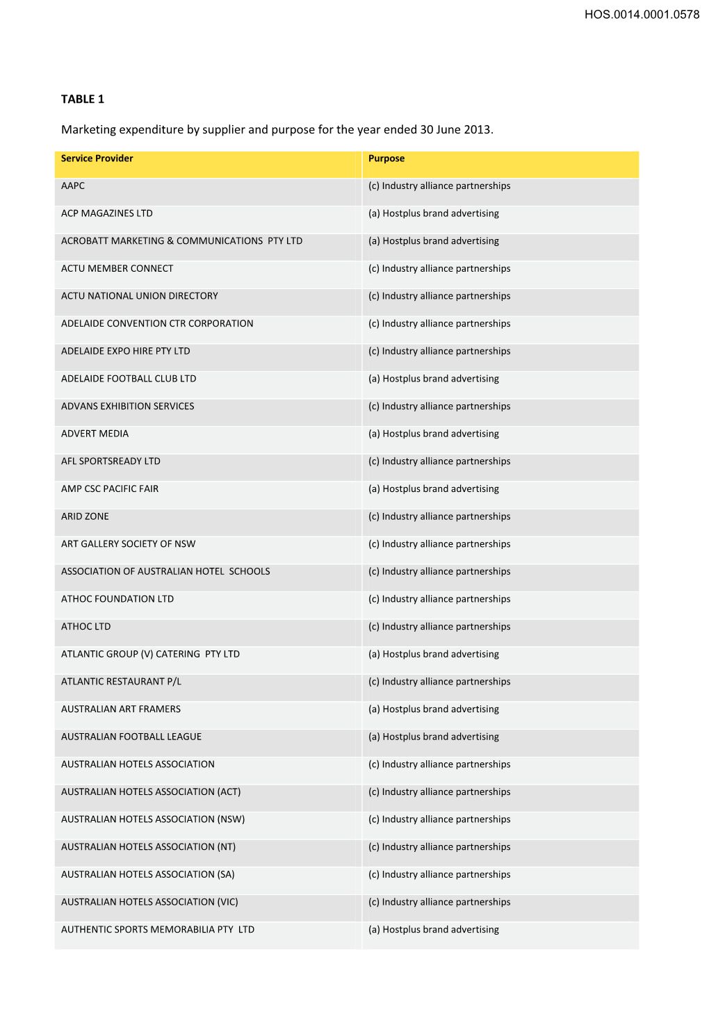 TABLE 1 Marketing Expenditure by Supplier and Purpose for the Year