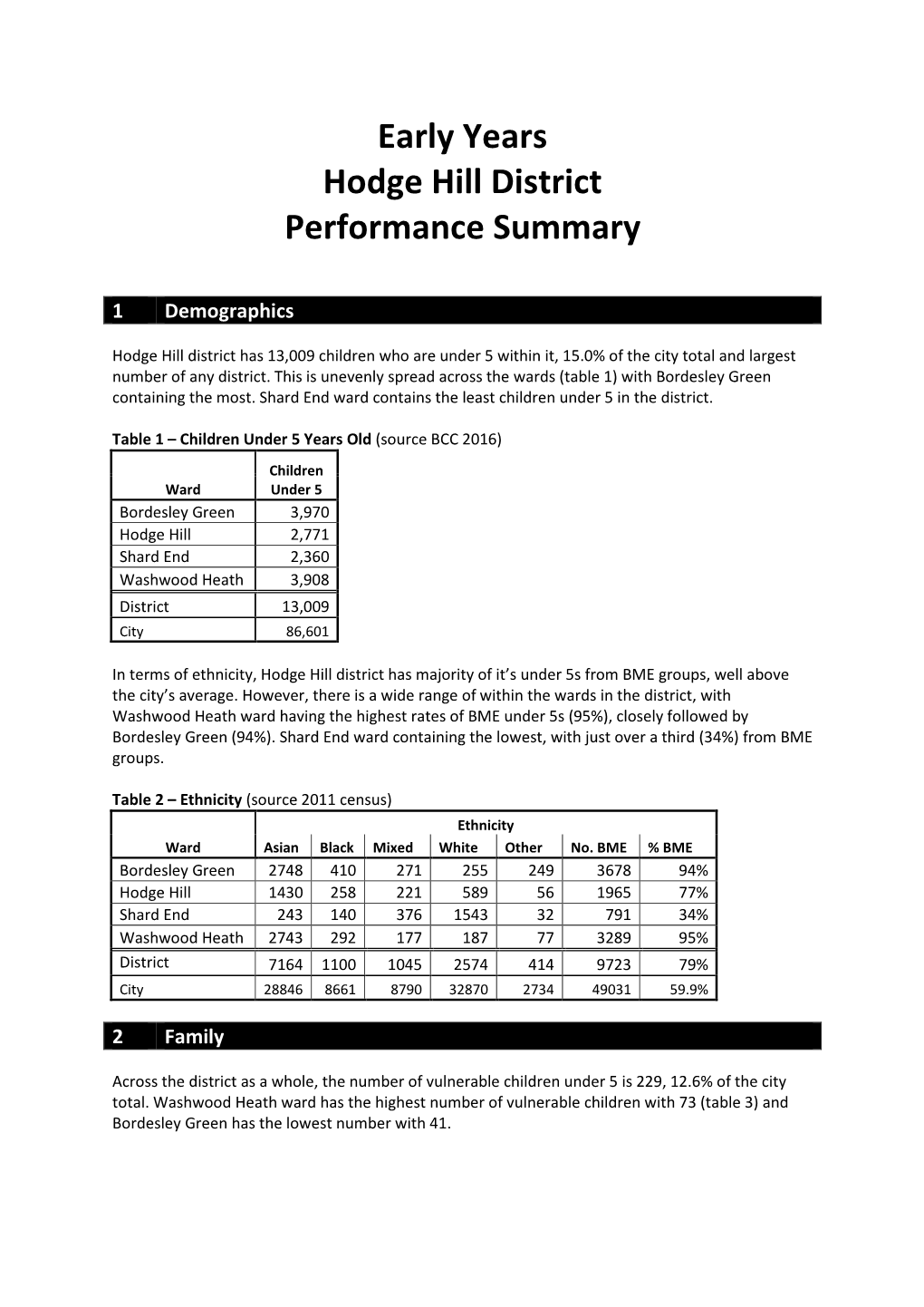 Early Years Hodge Hill District Performance Summary