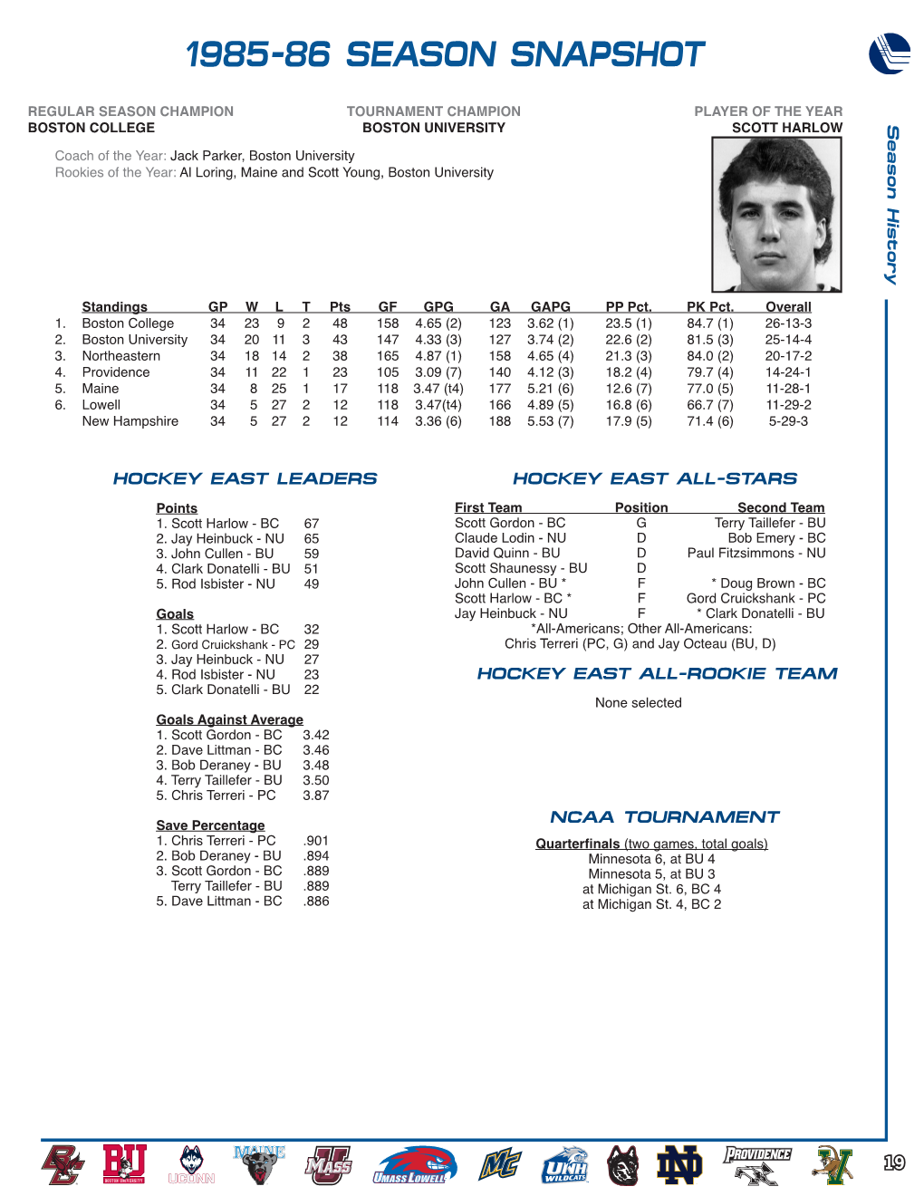 1985-86 Season Snapshot