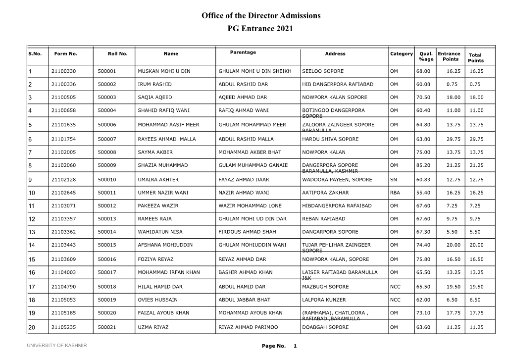 Office of the Director Admissions PG Entrance 2021