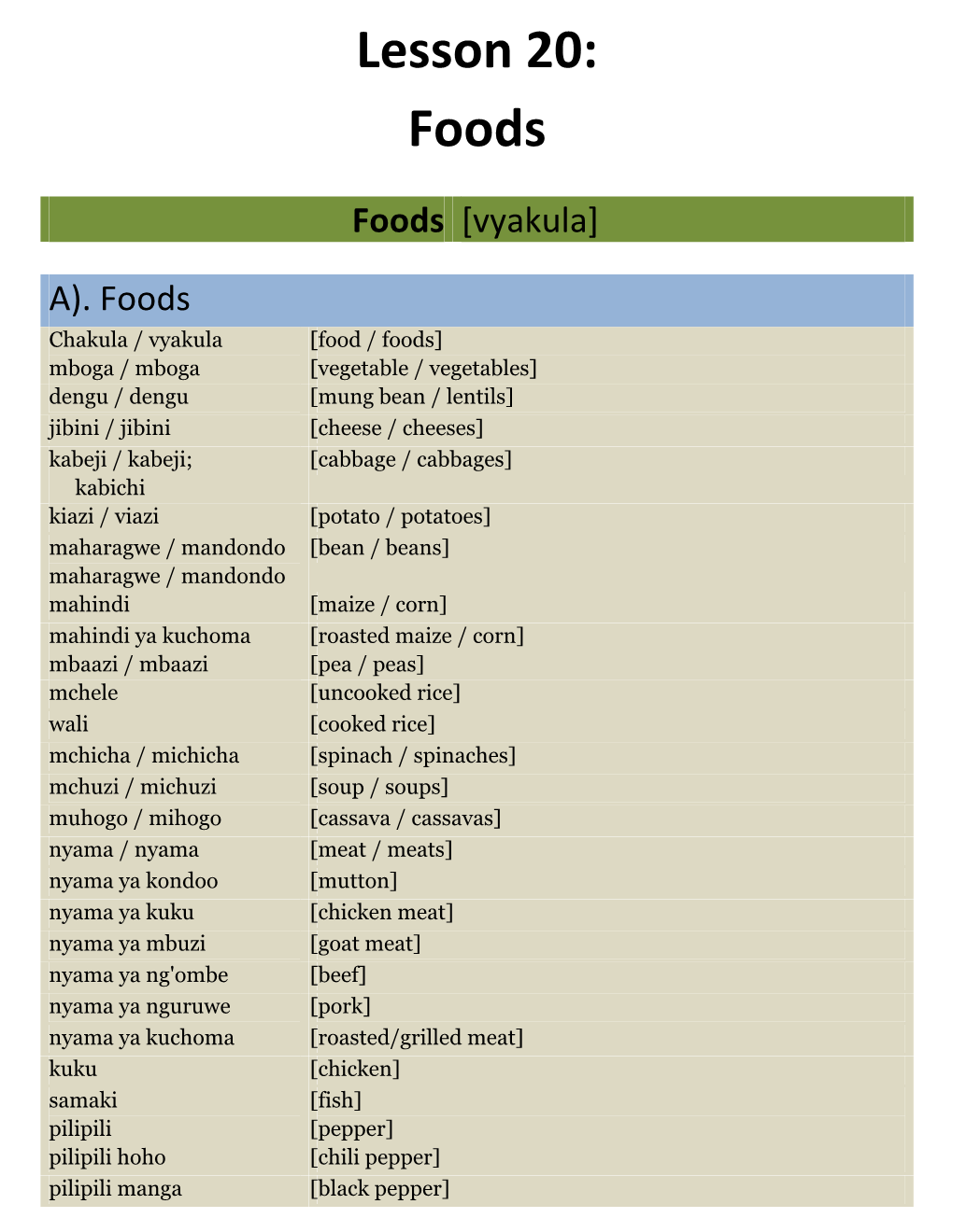 Lesson 20: Foods