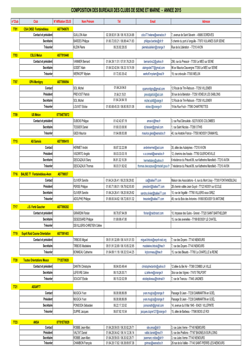 Composition Des Bureaux Des Clubs De Seine Et Marne