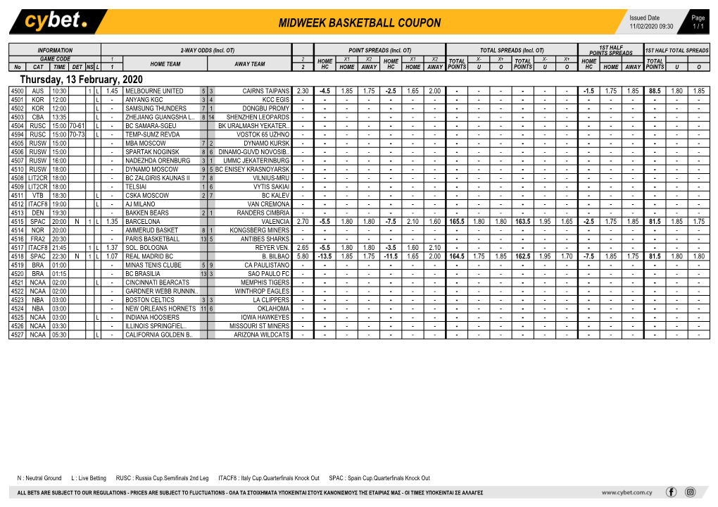 Midweek Basketball Coupon 11/02/2020 09:30 1 / 1