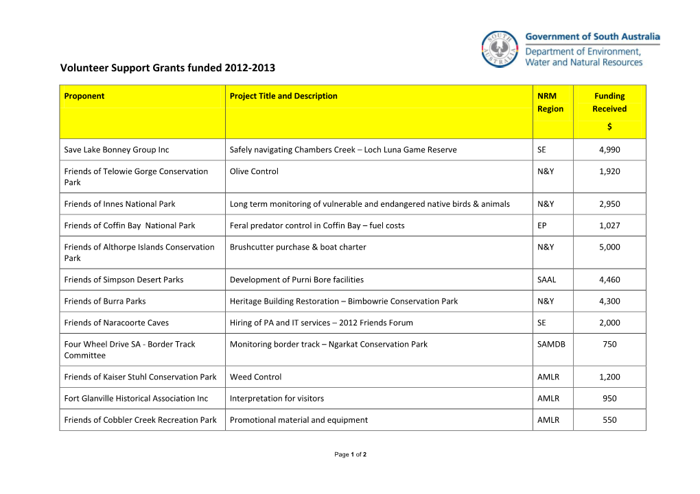 Volunteer Support Grants Funded 2012-13