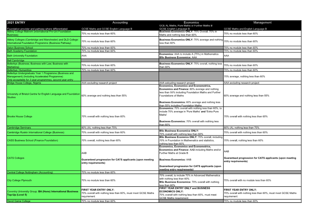 BUS Foundation Programmes