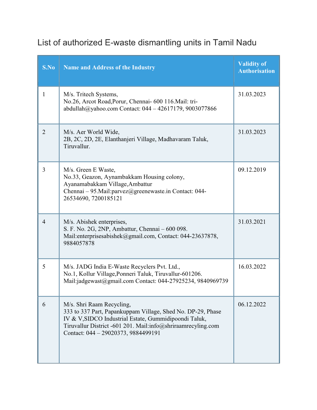 List of Authorized E-Waste Dismantling Units in Tamil Nadu