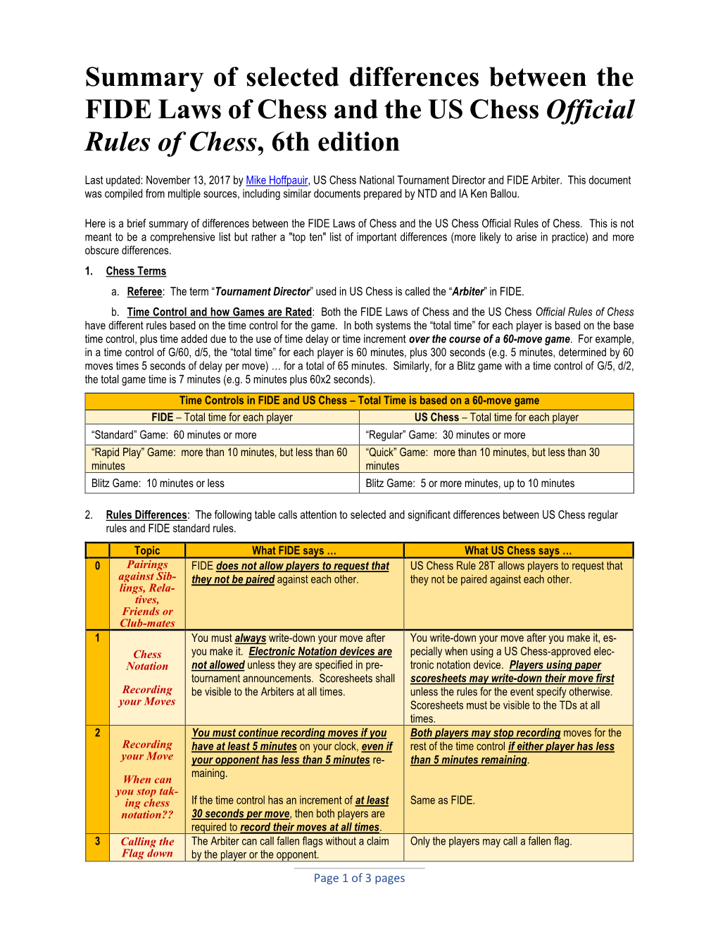 Summary of Selected Differences Between the FIDE Laws of Chess and the US Chess Official Rules of Chess, 6Th Edition