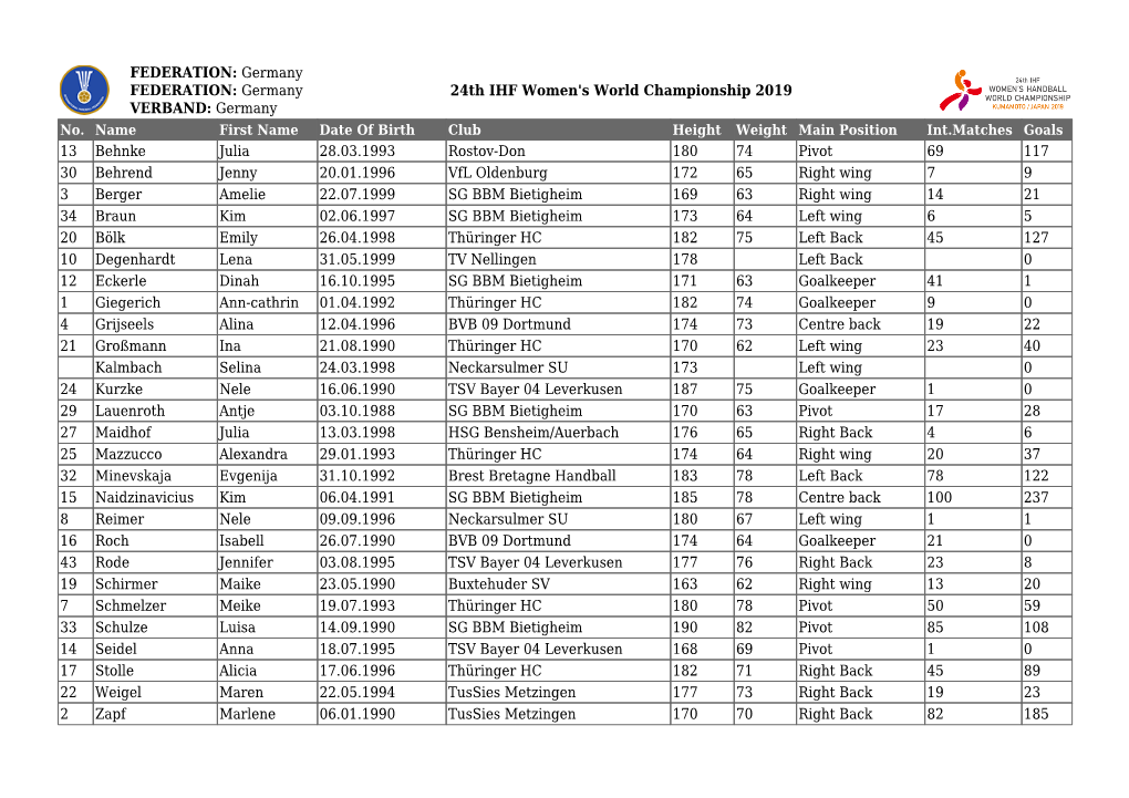 FEDERATION: Germany FEDERATION: Germany 24Th IHF Women's World Championship 2019 VERBAND: Germany No