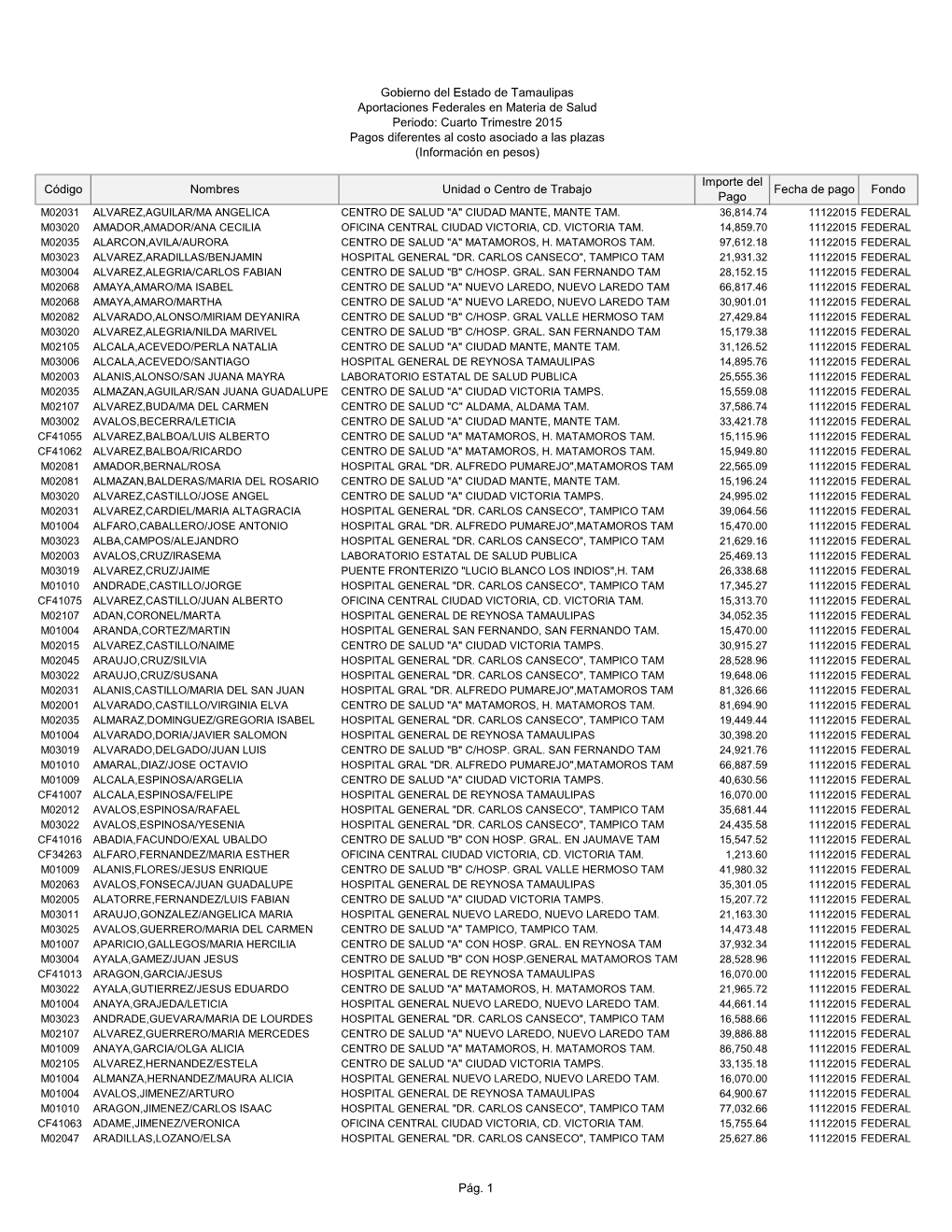 2015 Pagos Diferentes Al Costo Asociado a Las Plazas (Información En Pesos)