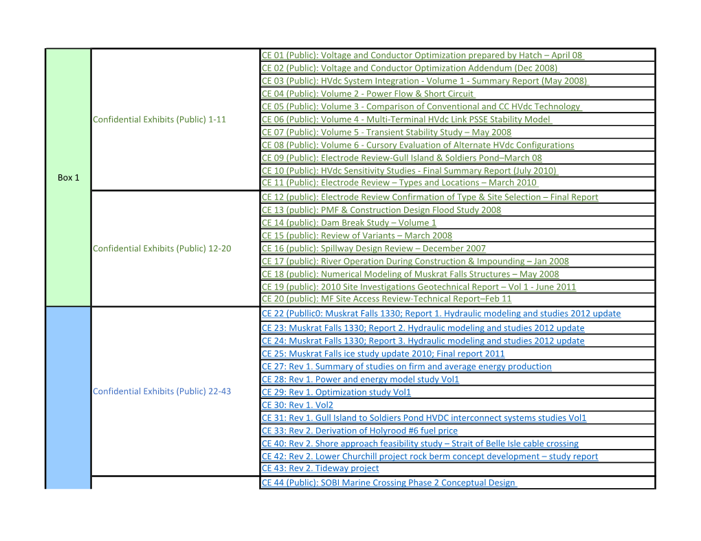 April 08 CE 02 (Public): Voltage and Conductor Optimiza