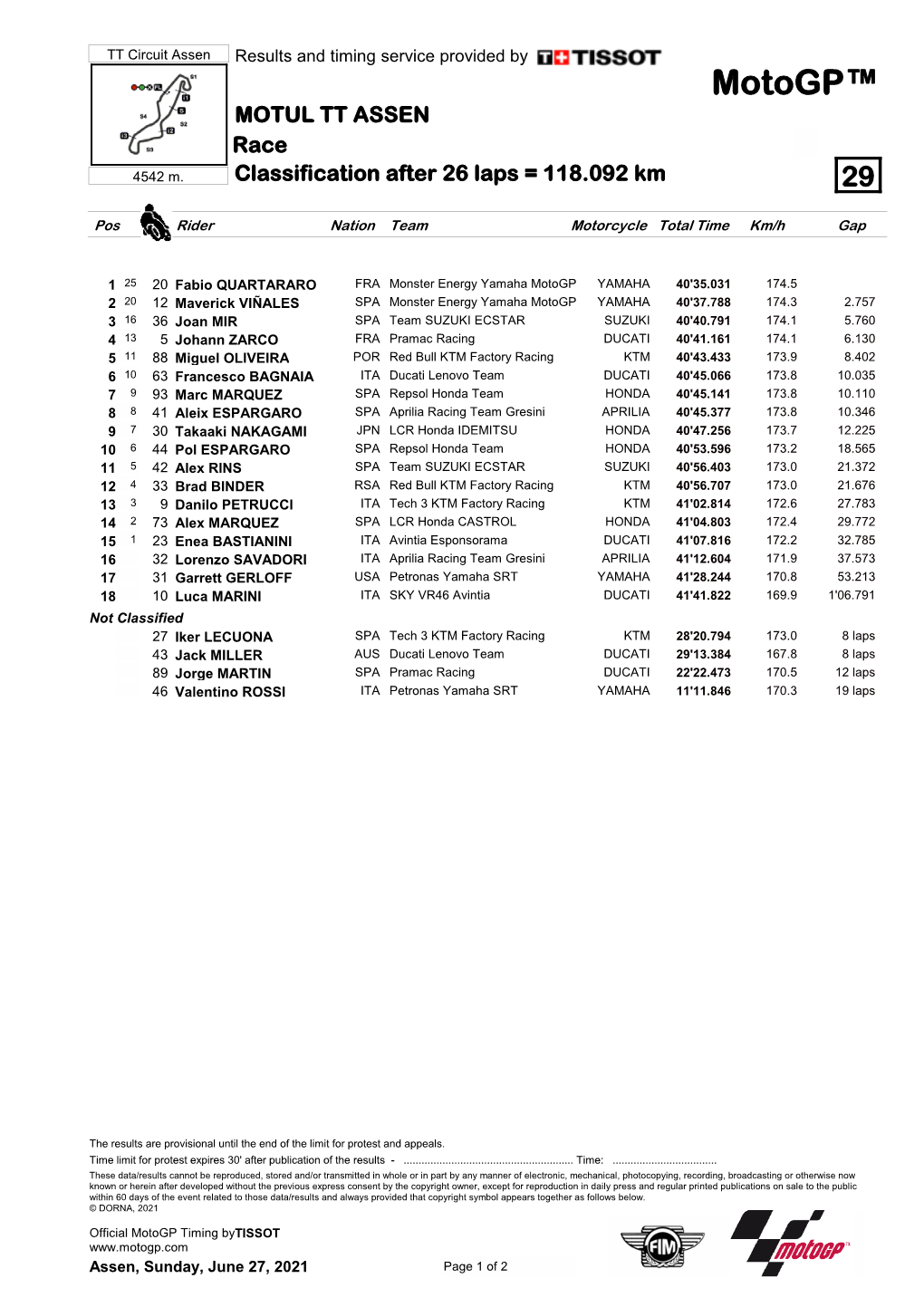 R Race CLASSIFICATION