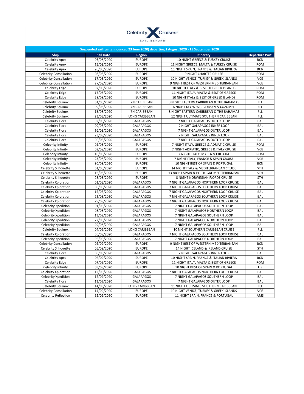 Phase 5 CEL Suspended Sailings Applicable Dates Aug 1 To