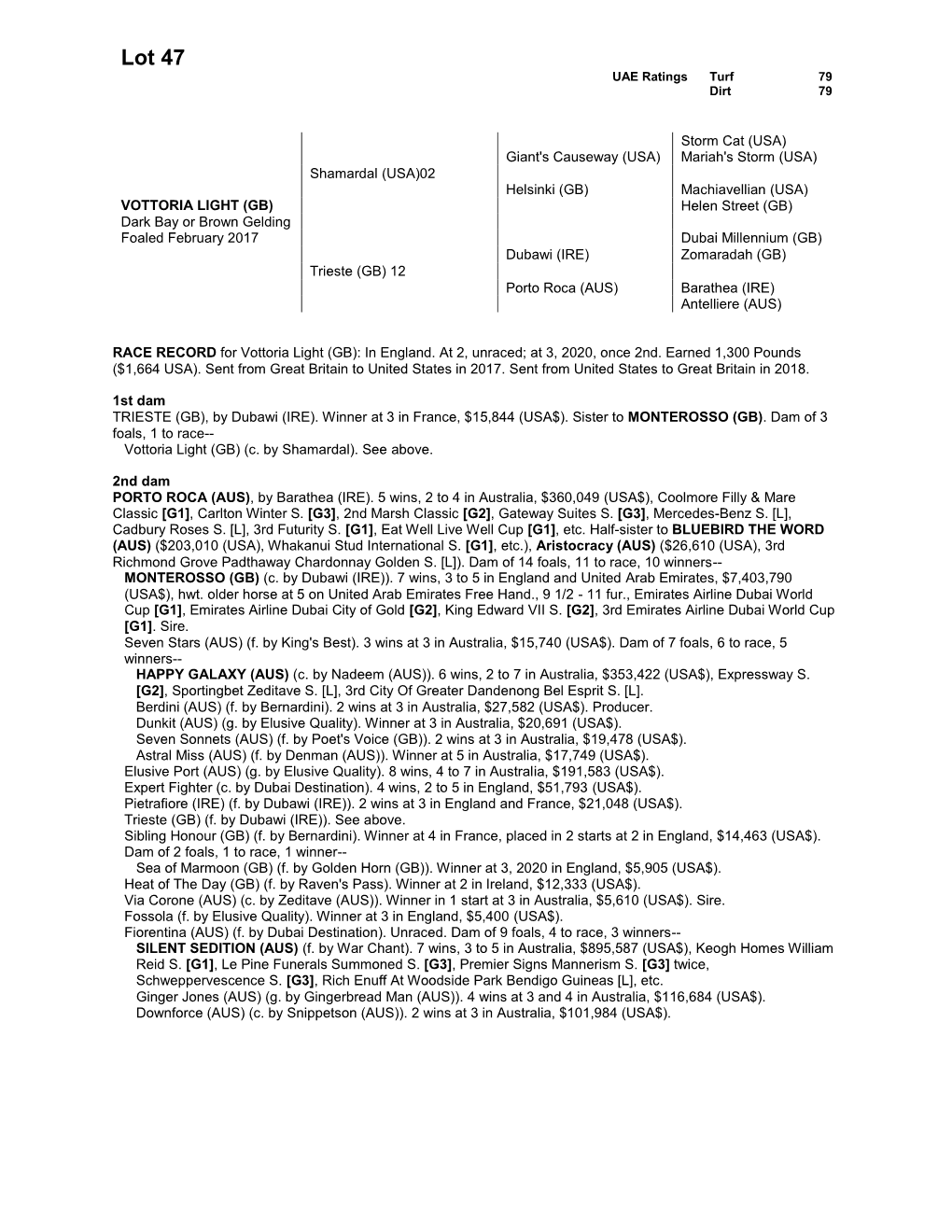 Lot 47 UAE Ratings Turf 79 Dirt 79