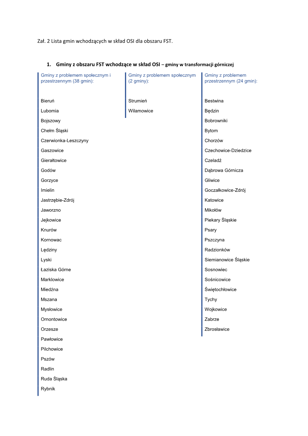Zał. 2 Lista Gmin Wchodzących W Skład OSI Dla Obszaru FST. 1