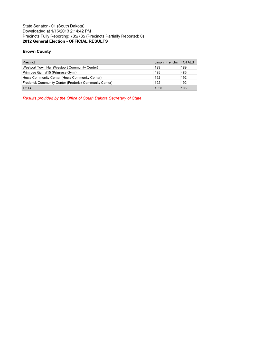 Precincts Partially Reported: 0) 2012 General Election - OFFICIAL RESULTS