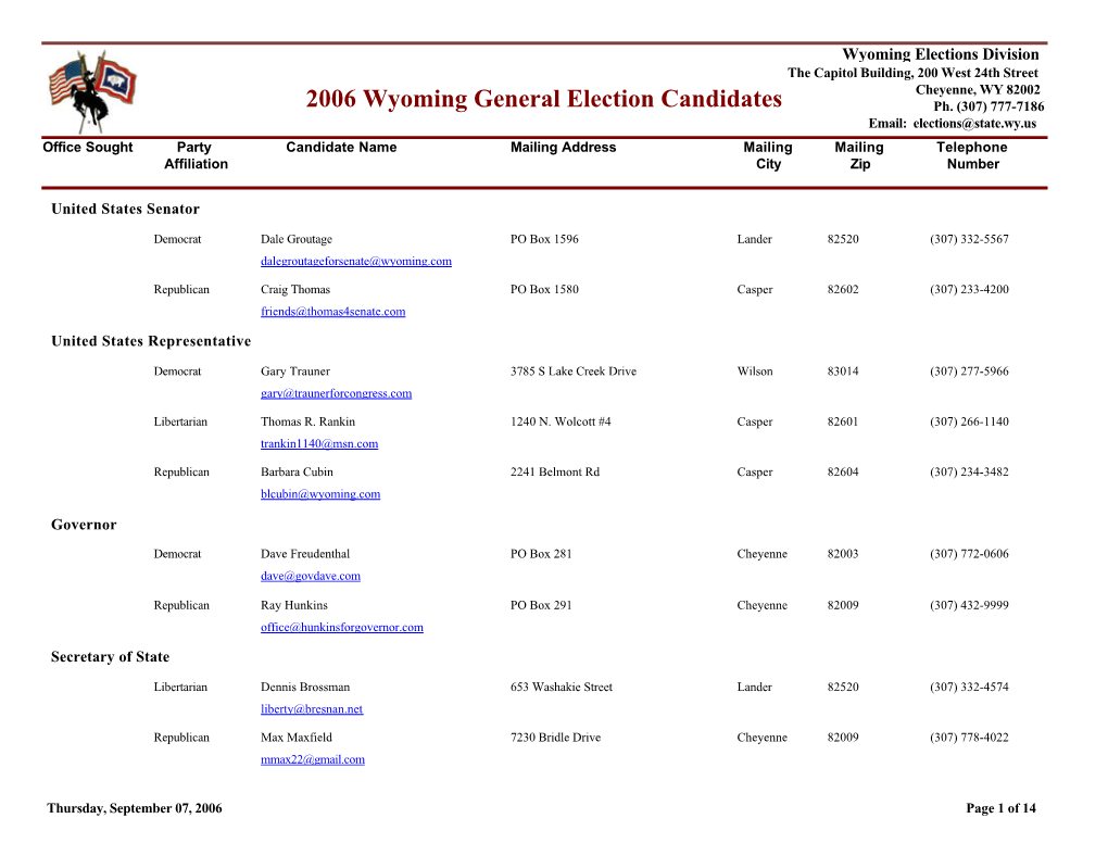 General Election Candidates Ph