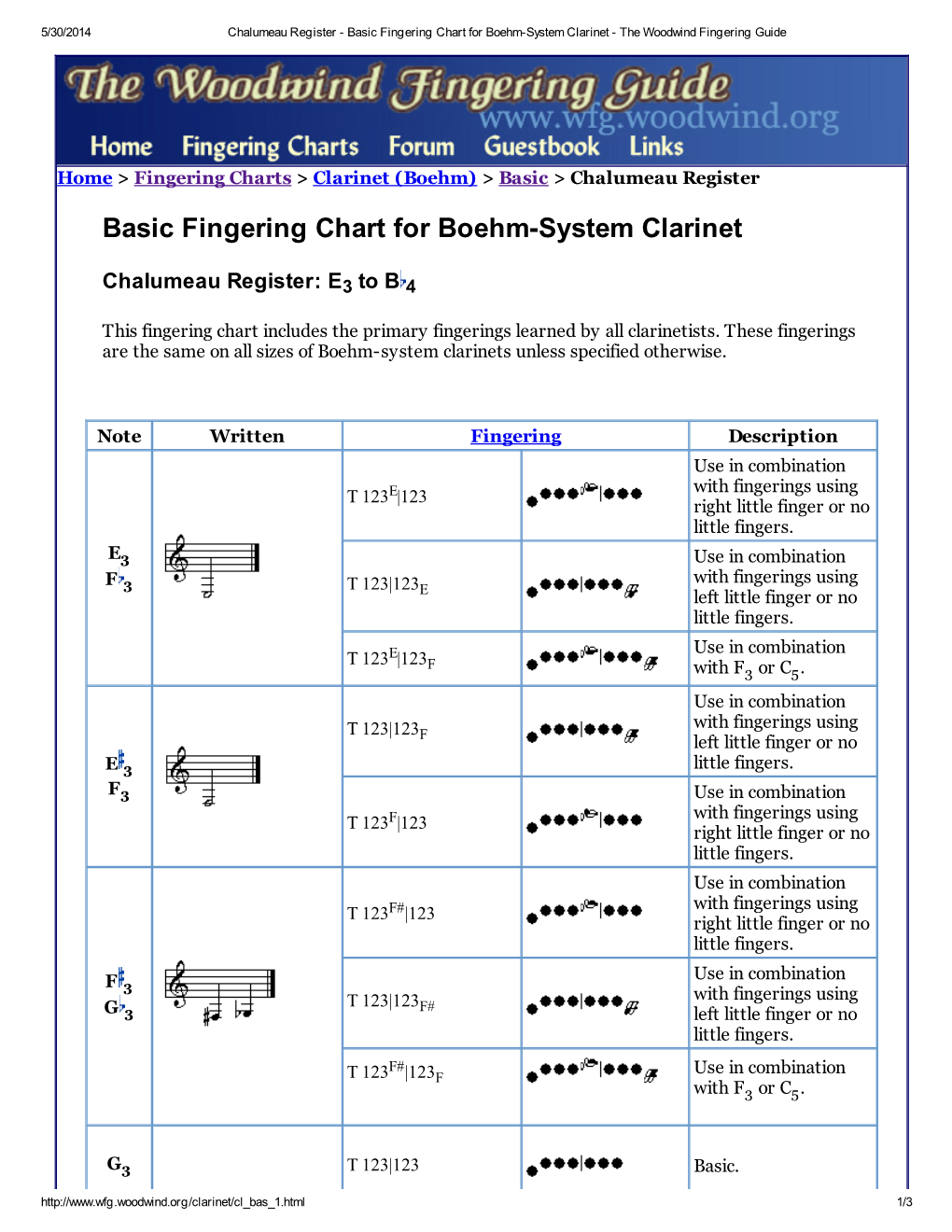 Basic Fingering Chart for Boehm-System Clarinet - the Woodwind Fingering Guide
