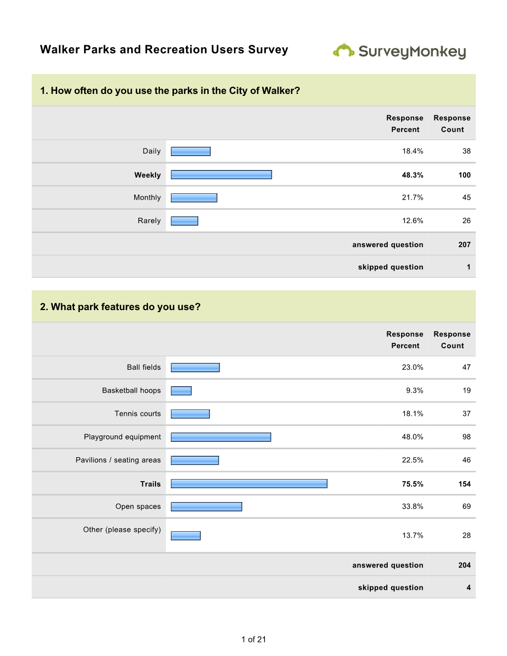 Walker Parks and Recreation Users Survey